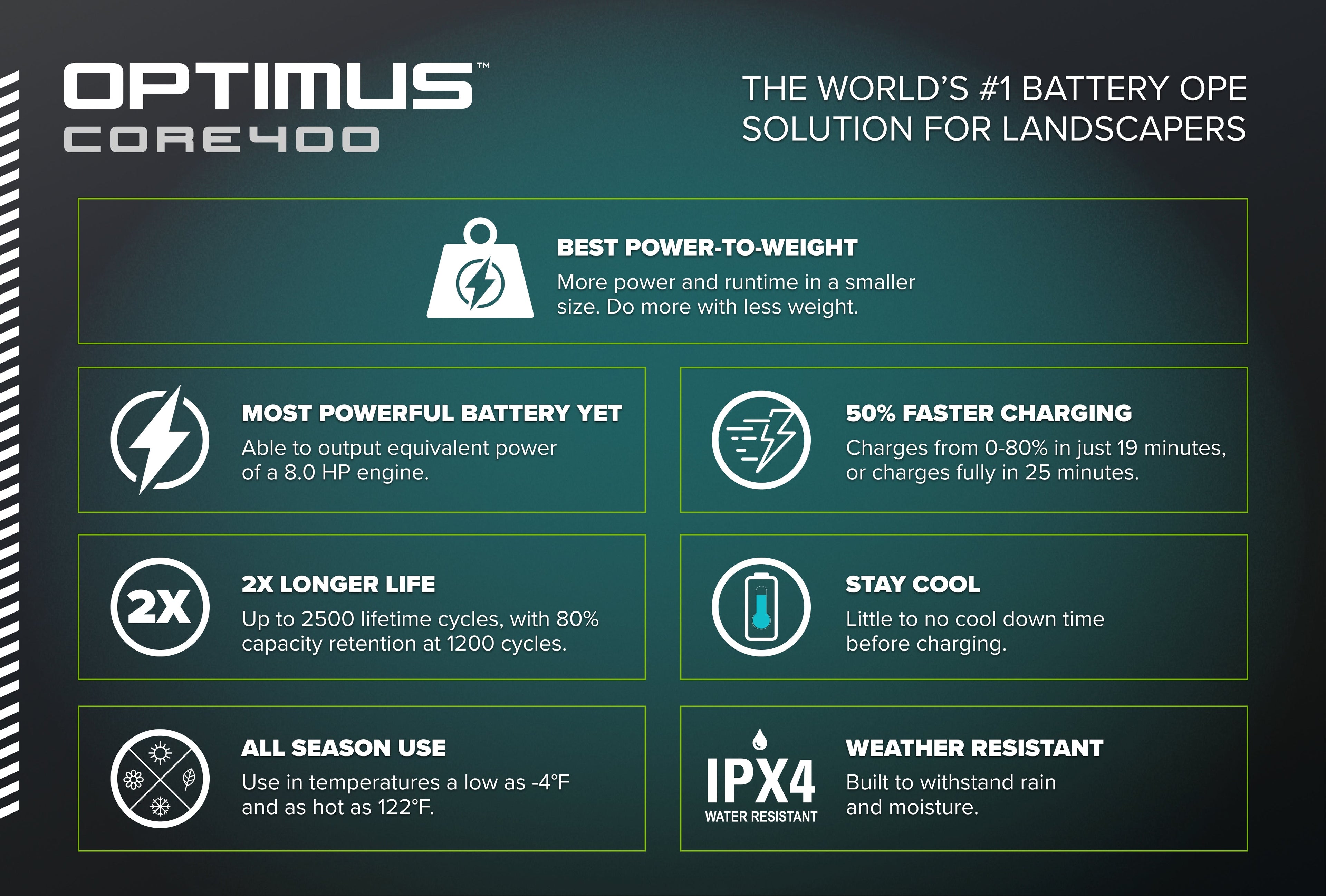 82V OPTIMUS 5.5 Ah CORE400 Battery | CORE400