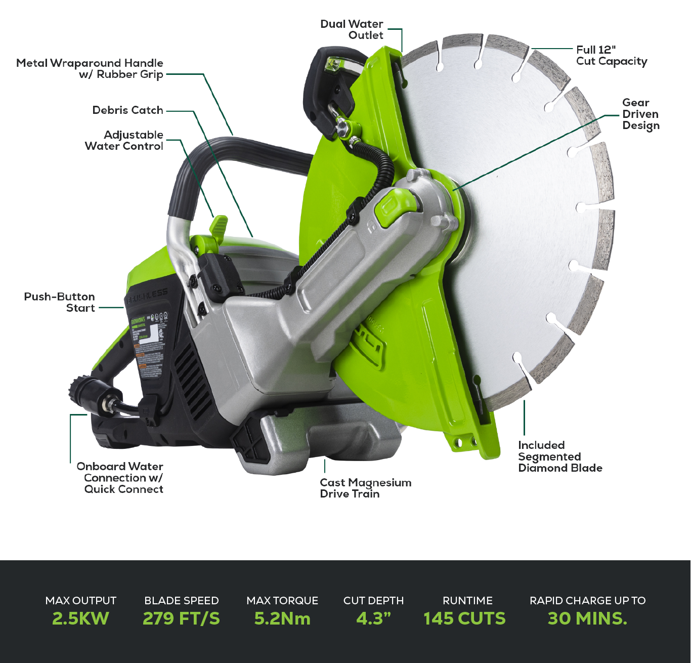 82V 12" Power Cutter Kit with 4Ah Battery and Dual Port Charger | 82PC12-4DP